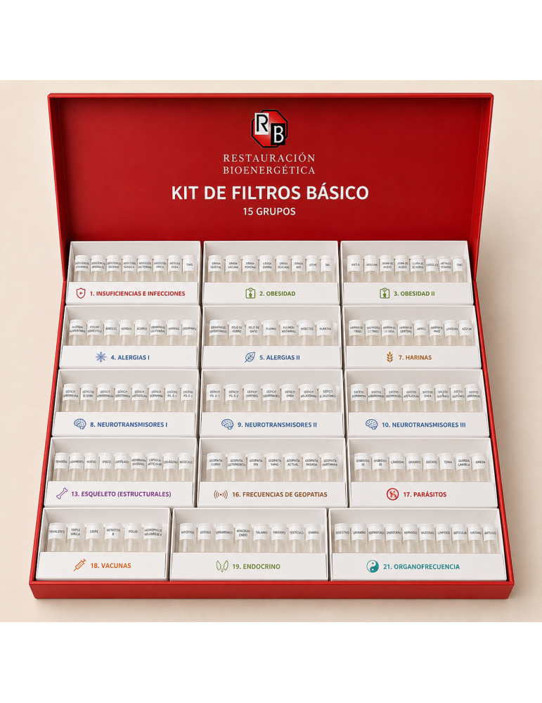 Kit de testaje básico