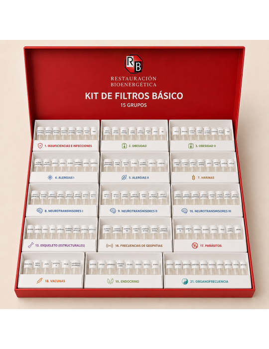 Kit de testaje básico